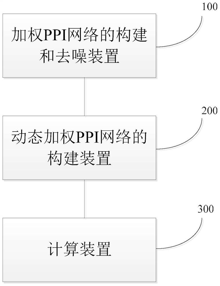 A method for predicting protein complexes based on sample data