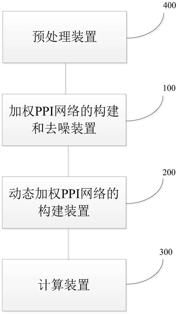 A method for predicting protein complexes based on sample data