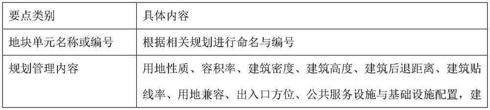 System and method for identifying and processing conflict key points of planning conditions of delivery plot