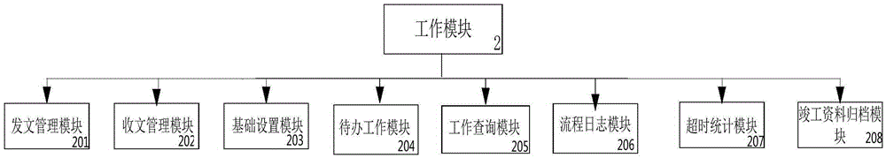 OA intelligent office system and management method thereof