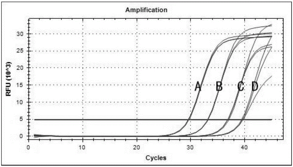 Method and kit for detecting HBV PgRNA in blood of patient with hepatitis b and application thereof