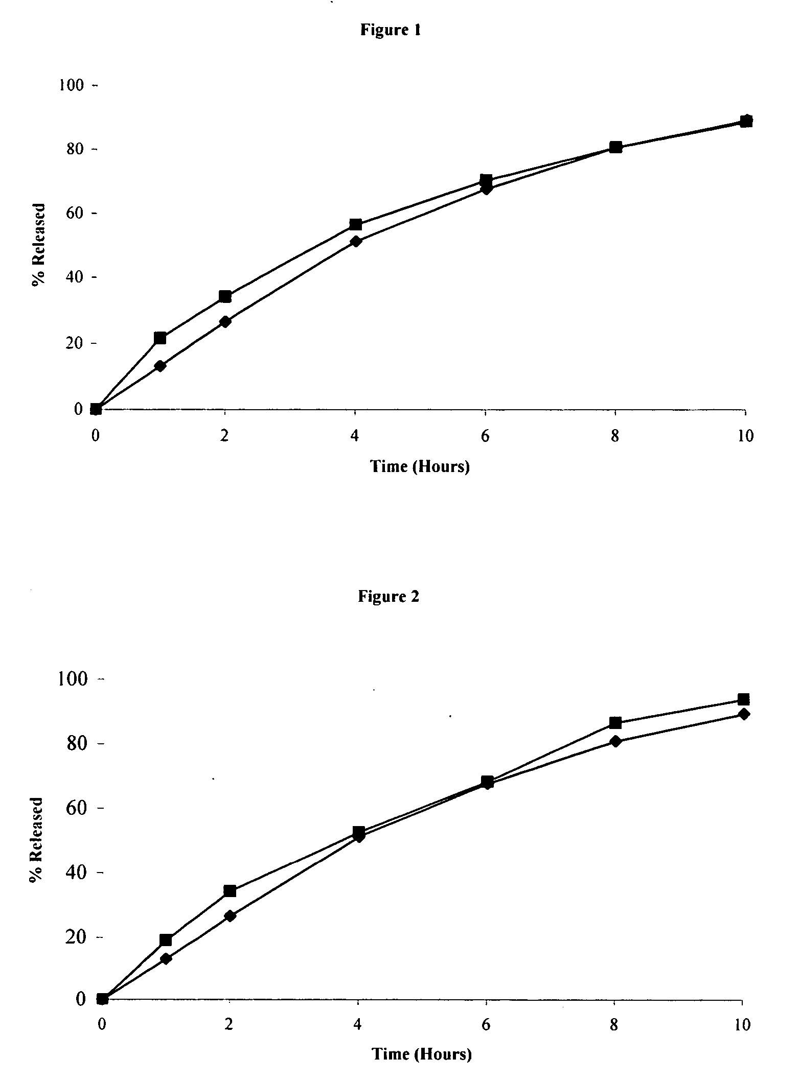 Extended release formulations of poorly soluble antibiotics