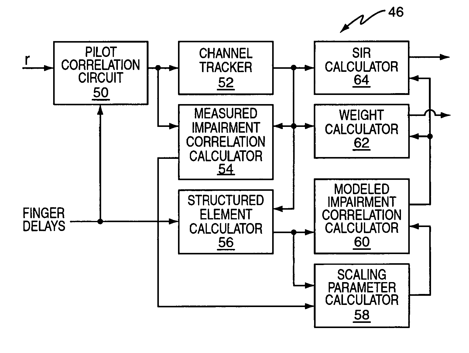 Method and apparatus for scaling parameter estimation in parametric generalized rake receivers