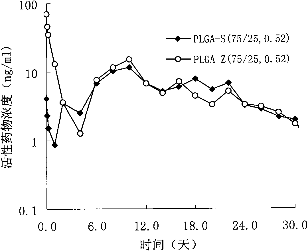 Risperidone slow-release microsphere, preparation method and application thereof