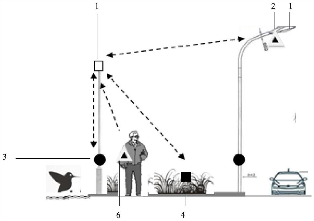 Urban self-learning sensing network adapted to sensor