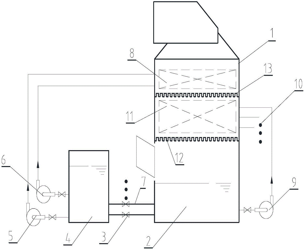 Energy-saving double-circulation desulfurization system