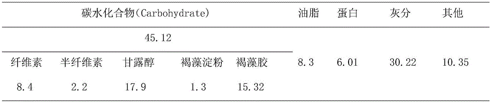 Method for preparing biological butyl alcohol with marine algae as raw materials