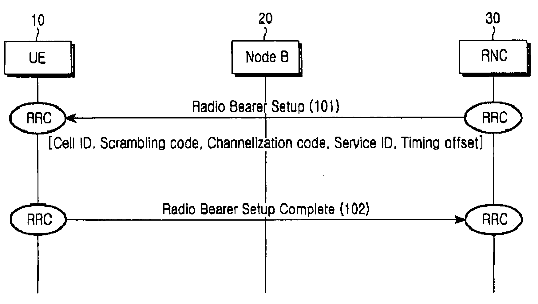 Soft combining apparatus and method in a CDMA mobile communication system providing MBMS service