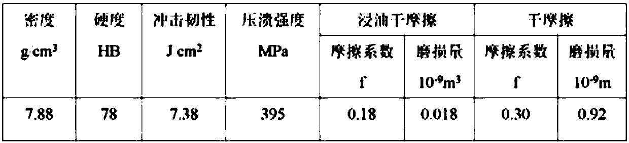 A high-strength lead-free copper-based sliding material and its preparation method