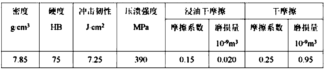 A high-strength lead-free copper-based sliding material and its preparation method