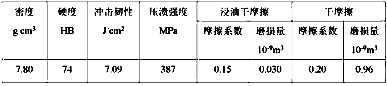 A high-strength lead-free copper-based sliding material and its preparation method