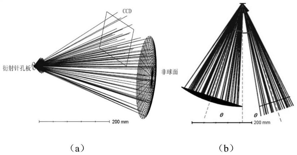 Pore plate phase shift phase demodulation method for pinhole point diffraction interference measurement system