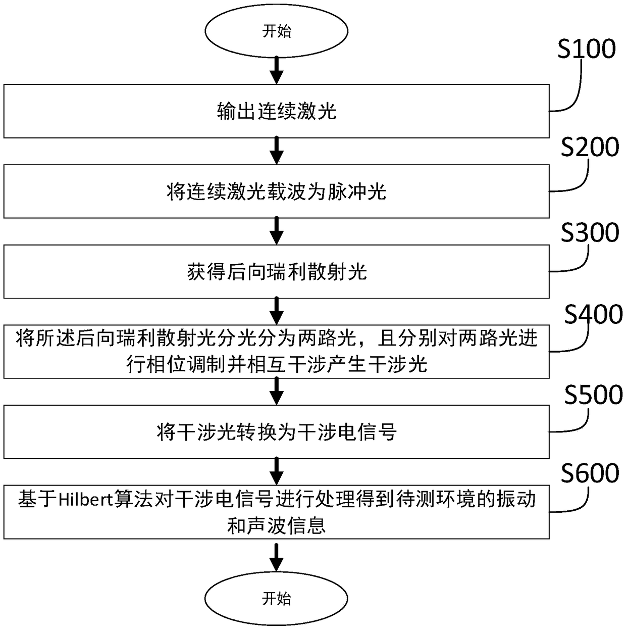 Optical fiber distributed monitoring system and method