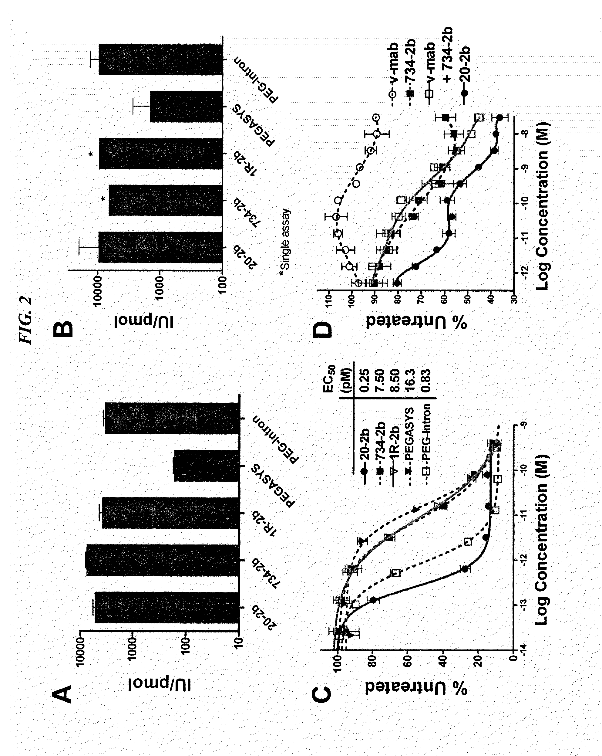 Tetrameric Cytokines with Improved Biological Activity