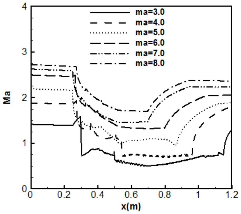 A Variable Geometry Supersonic Combustor