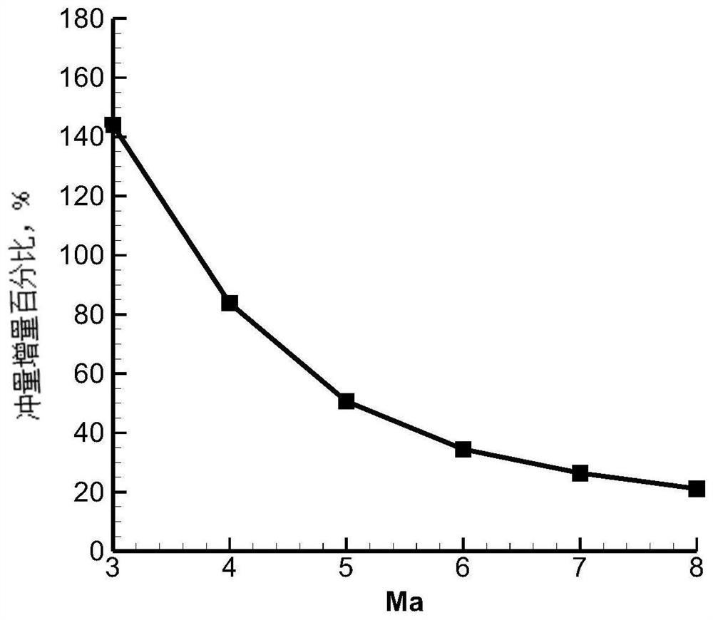 A Variable Geometry Supersonic Combustor