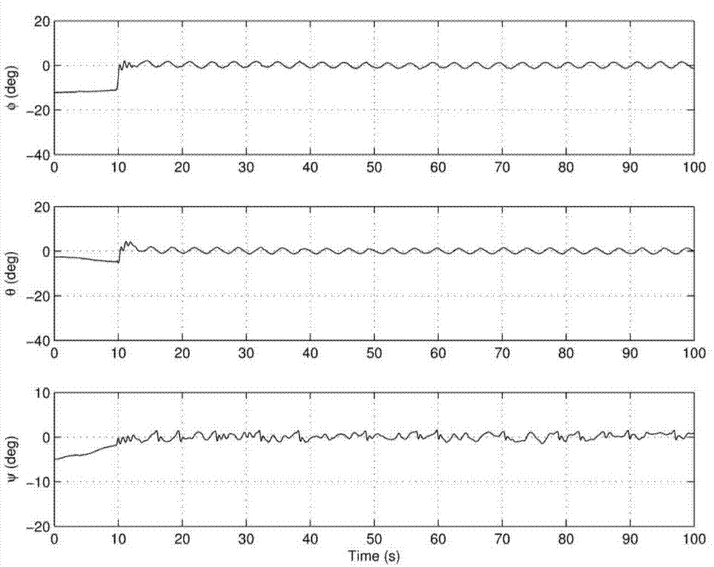 Model-free adaptive robust control method for small unmanned helicopter