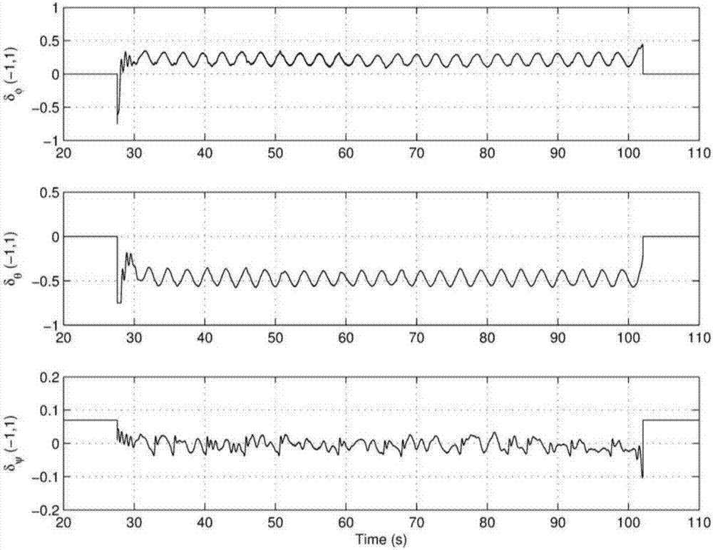 Model-free adaptive robust control method for small unmanned helicopter