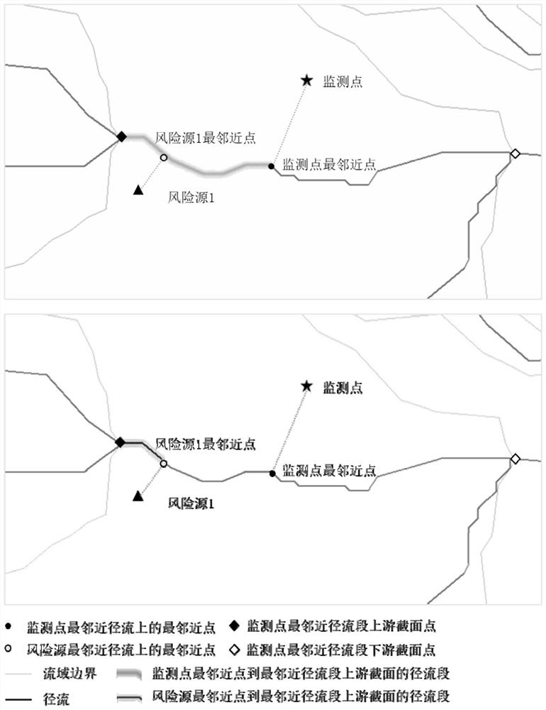 Water pollution rapid tracing method for automatically screening upstream risk source