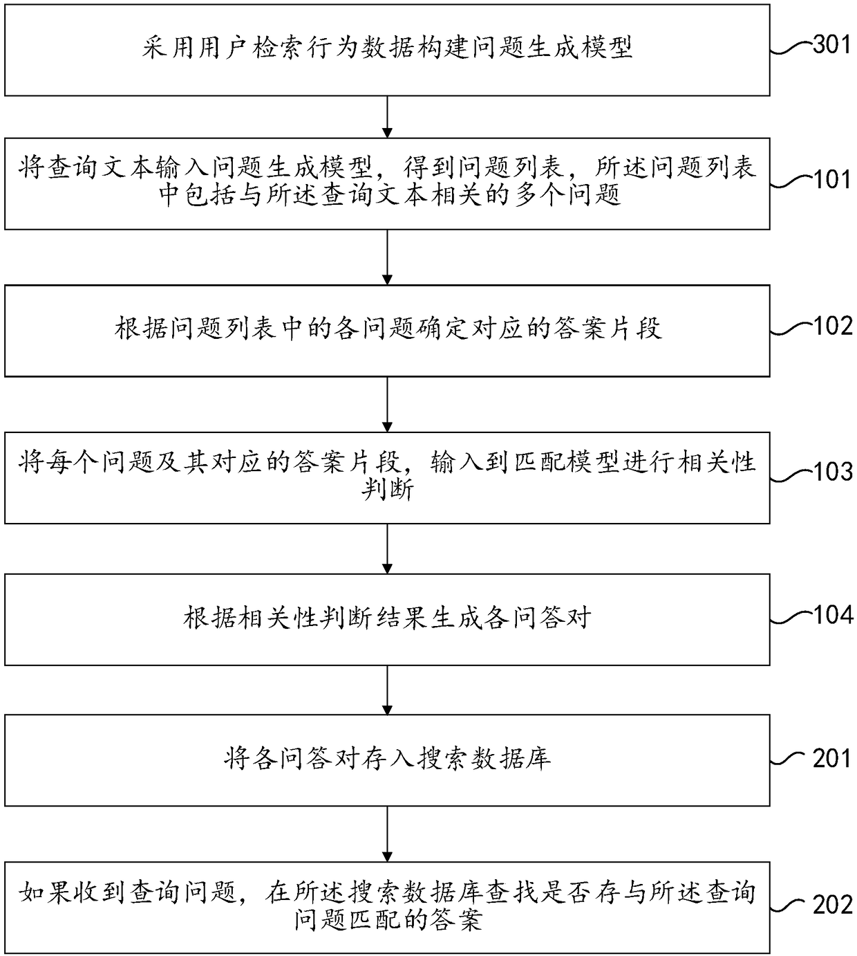 A method and an apparatus for generating a question-answer pair