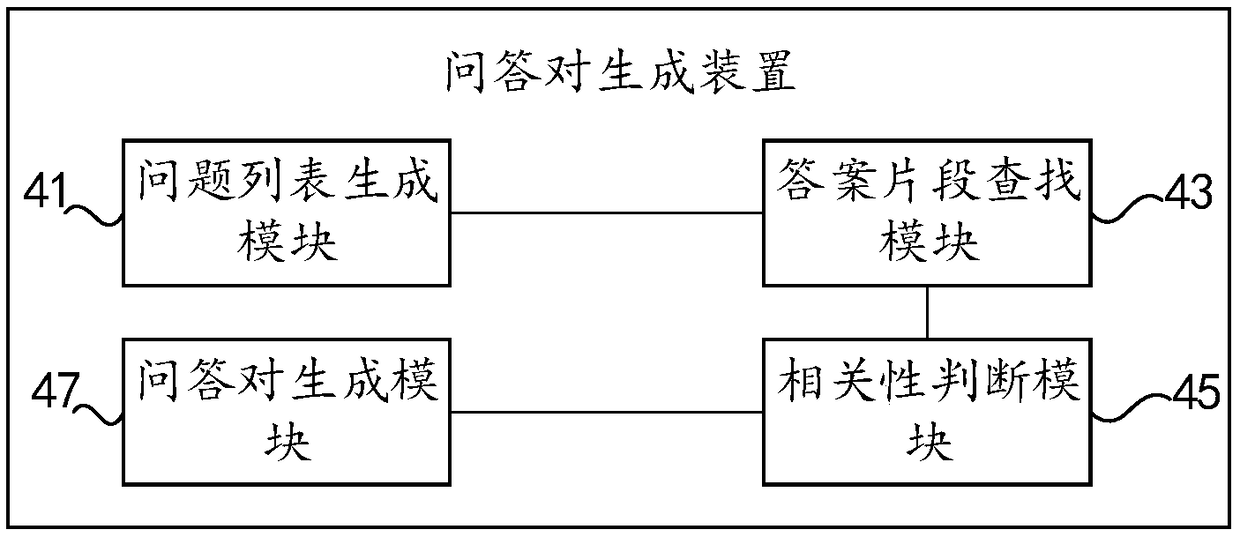 A method and an apparatus for generating a question-answer pair