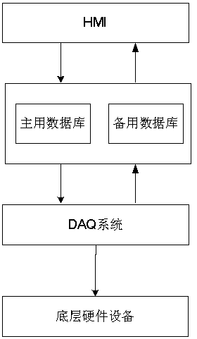 Process monitoring method for database system and comprehensive monitoring system for rail transit