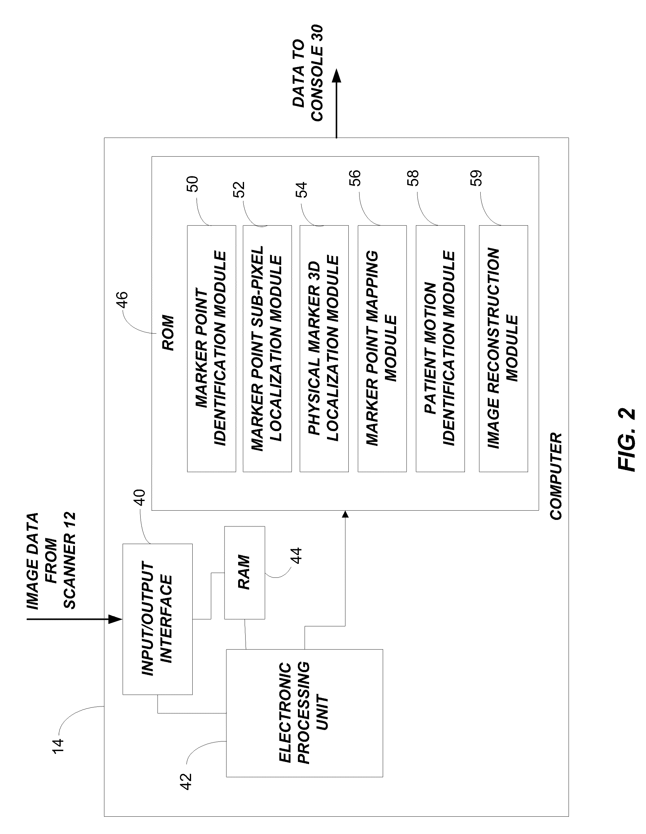 Method for tracking x-ray markers in serial ct projection images