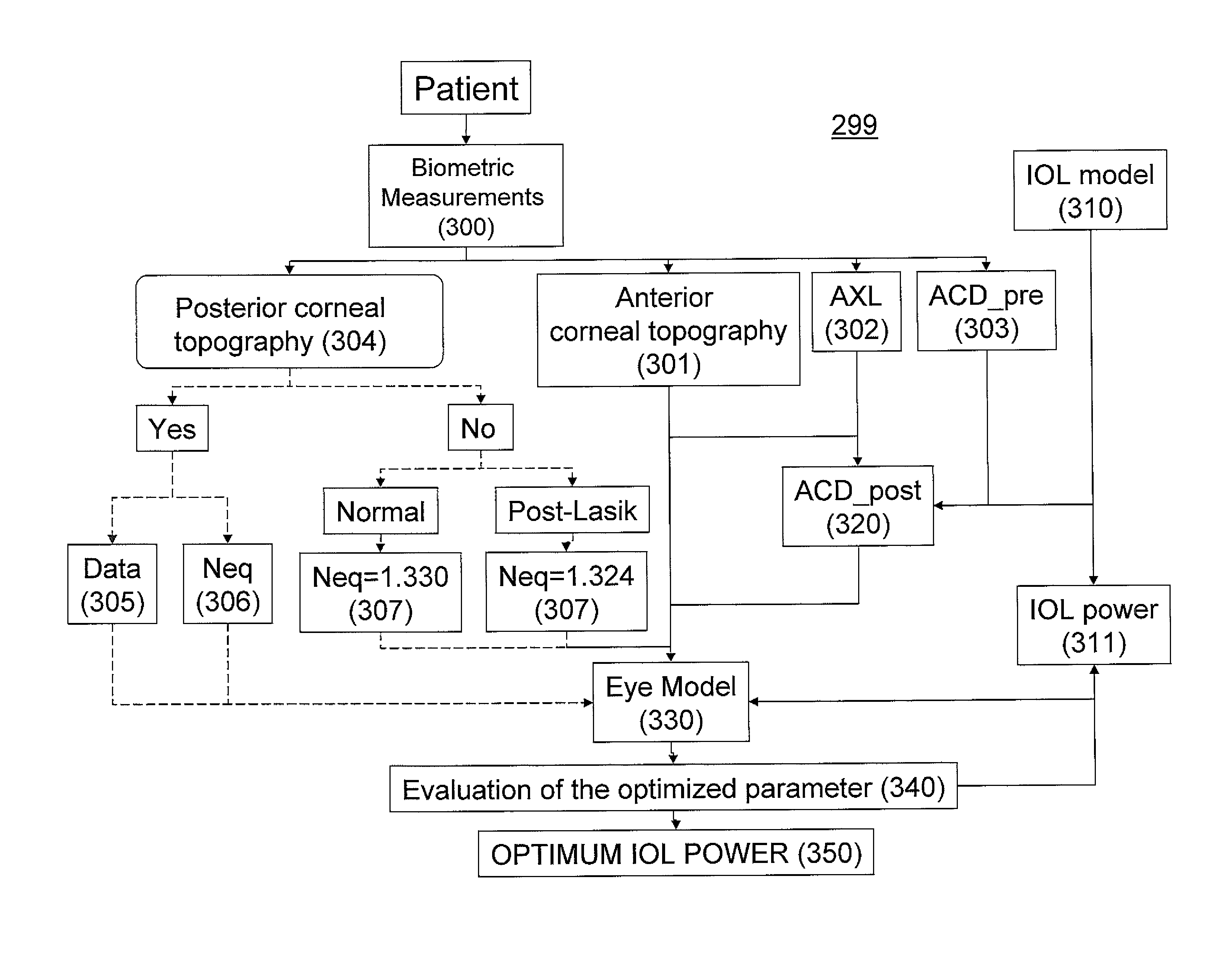 Customized intraocular lens power calculation system and method