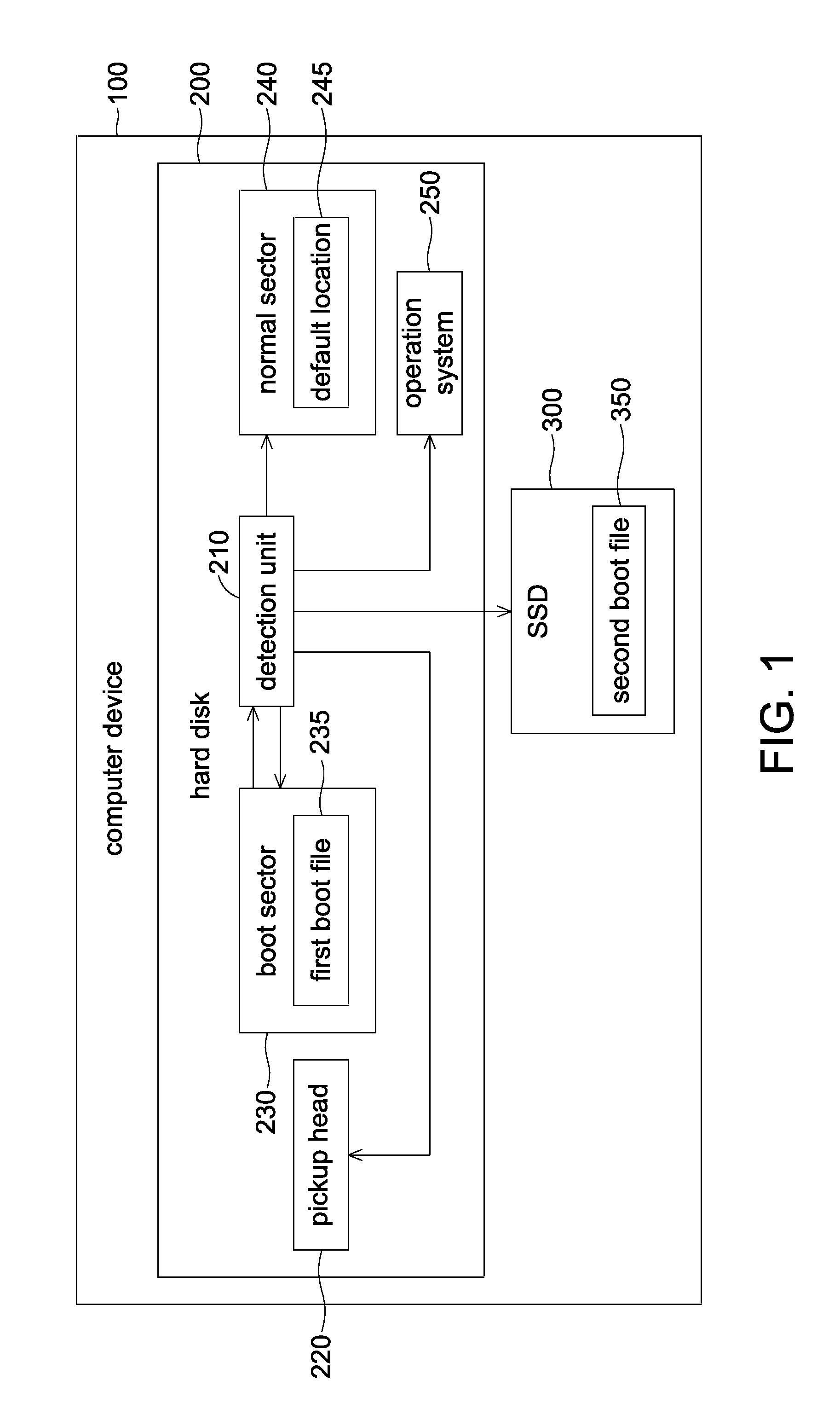 Boot method under boot sector failure in hard disk and computer device using the same