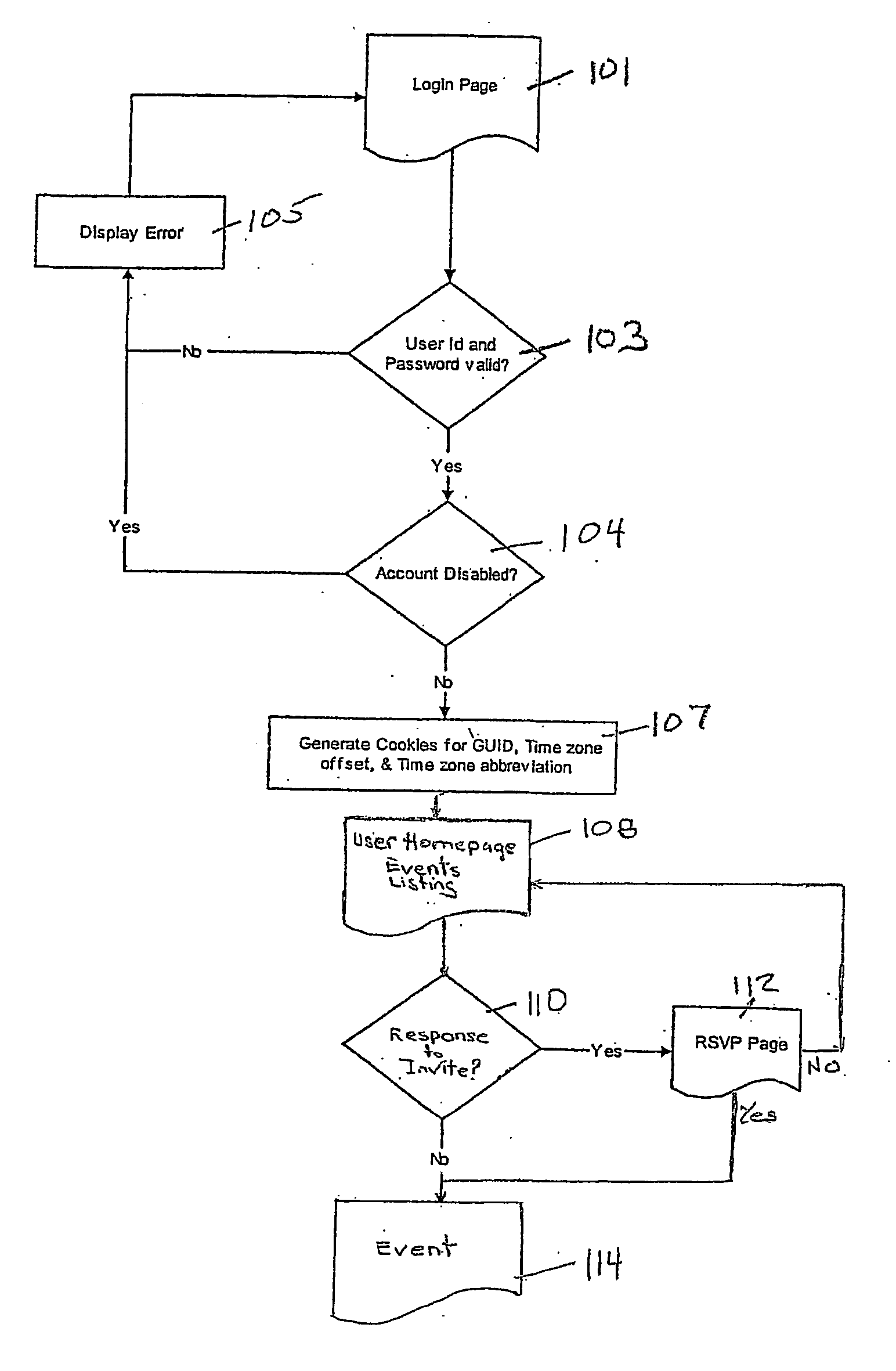 Method and system for online sales and purchase