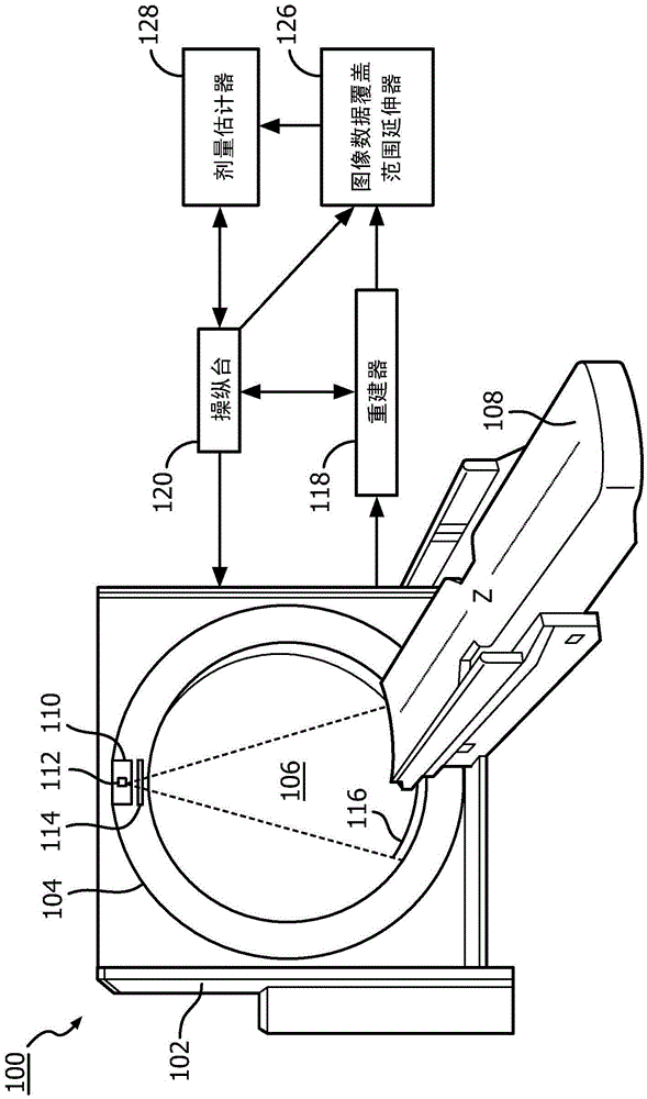 Image data z-axis coverage extension for tissue dose estimation