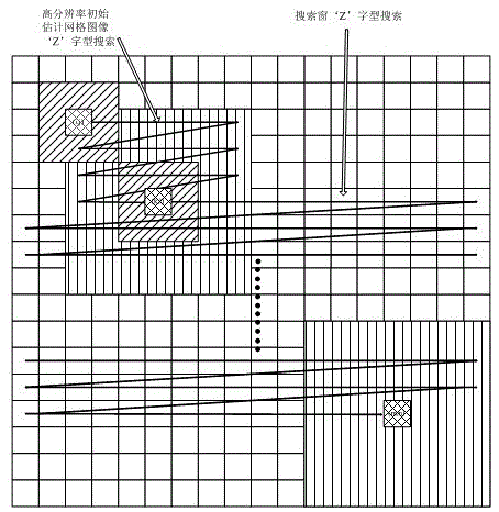 Sparse Constrained Adaptive NLM Super-resolution Reconstruction Method for Text Images