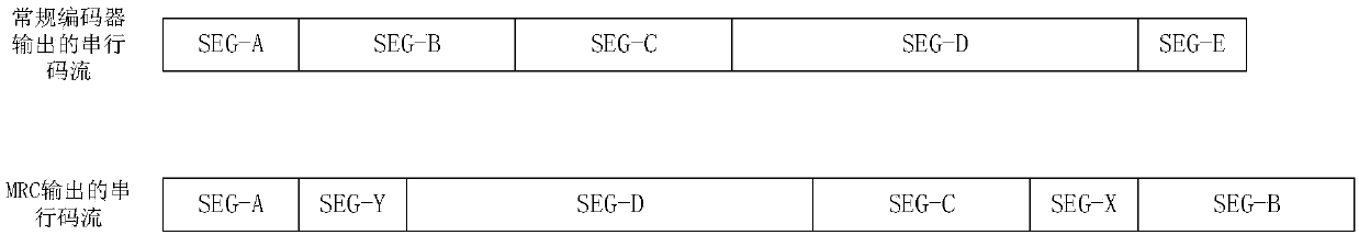 Reconfigurable and router-like hard-core coder with multi-protocol