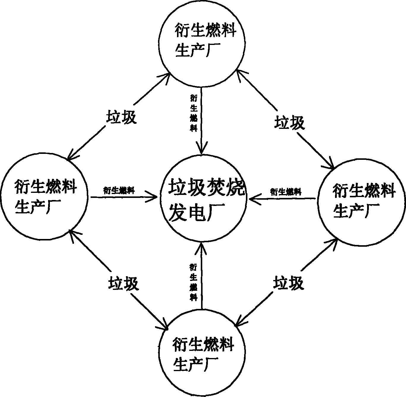 Method for sectional processing for life garbage