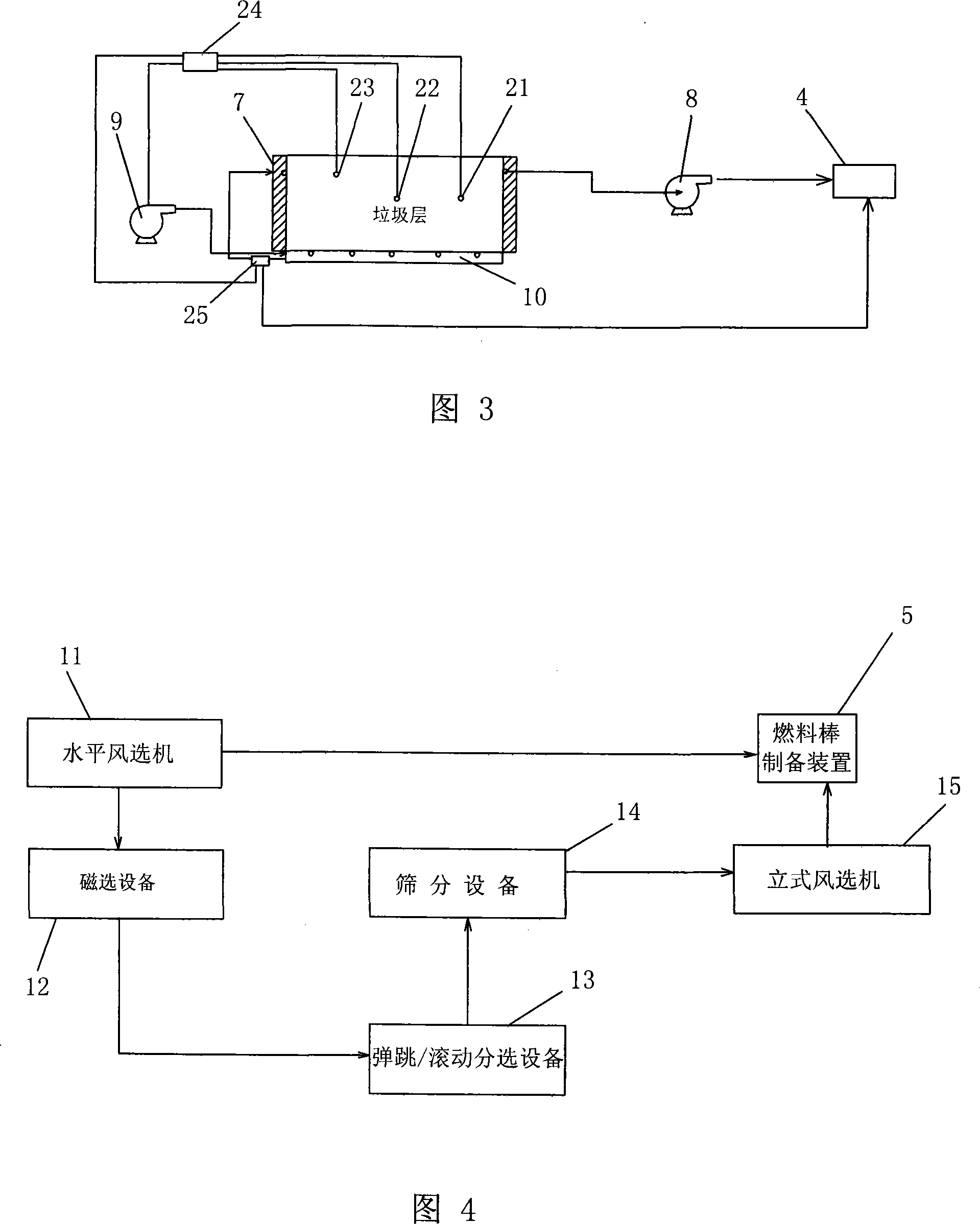 Method for sectional processing for life garbage