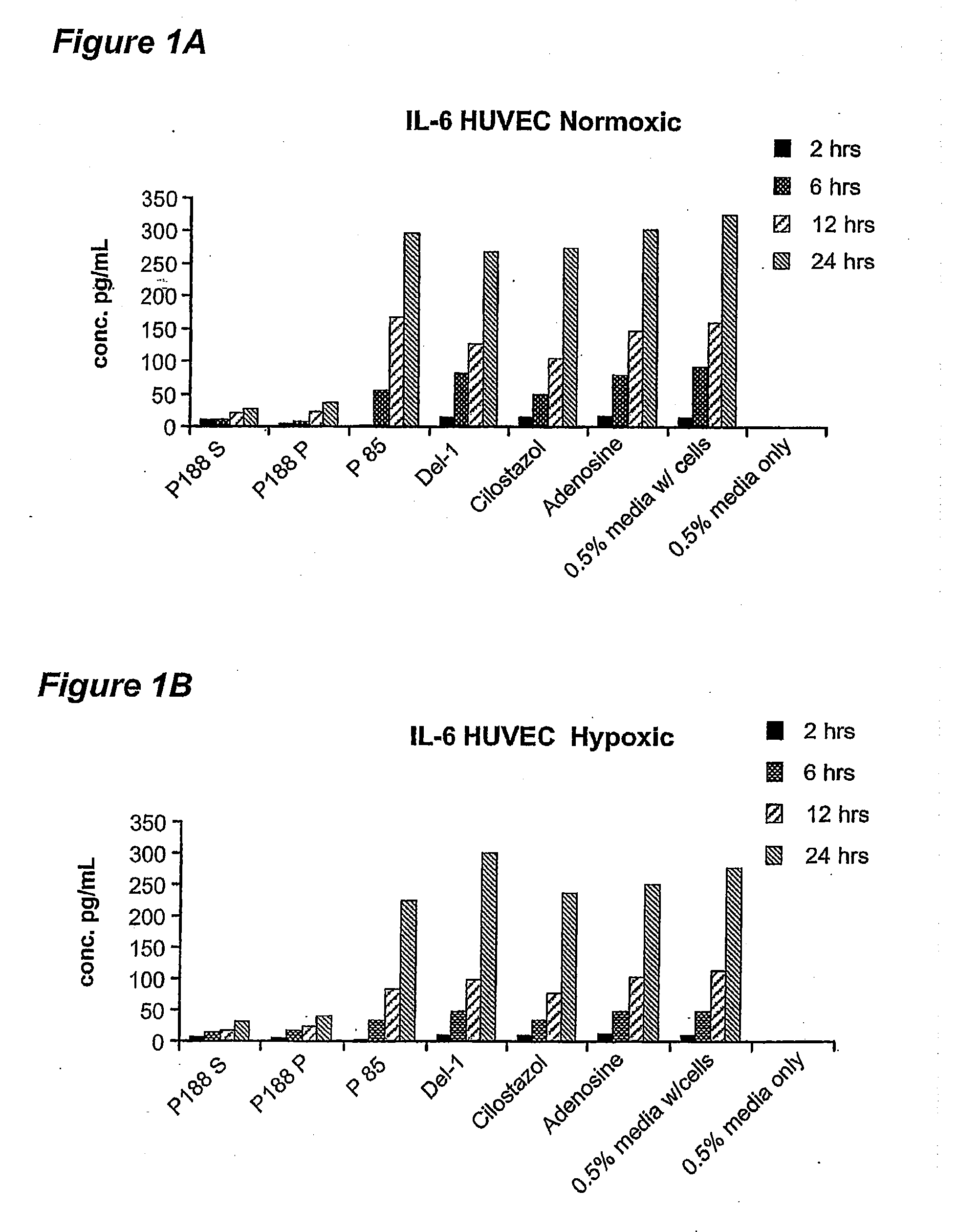 Formulations and methods for treatment of inflammatory diseases