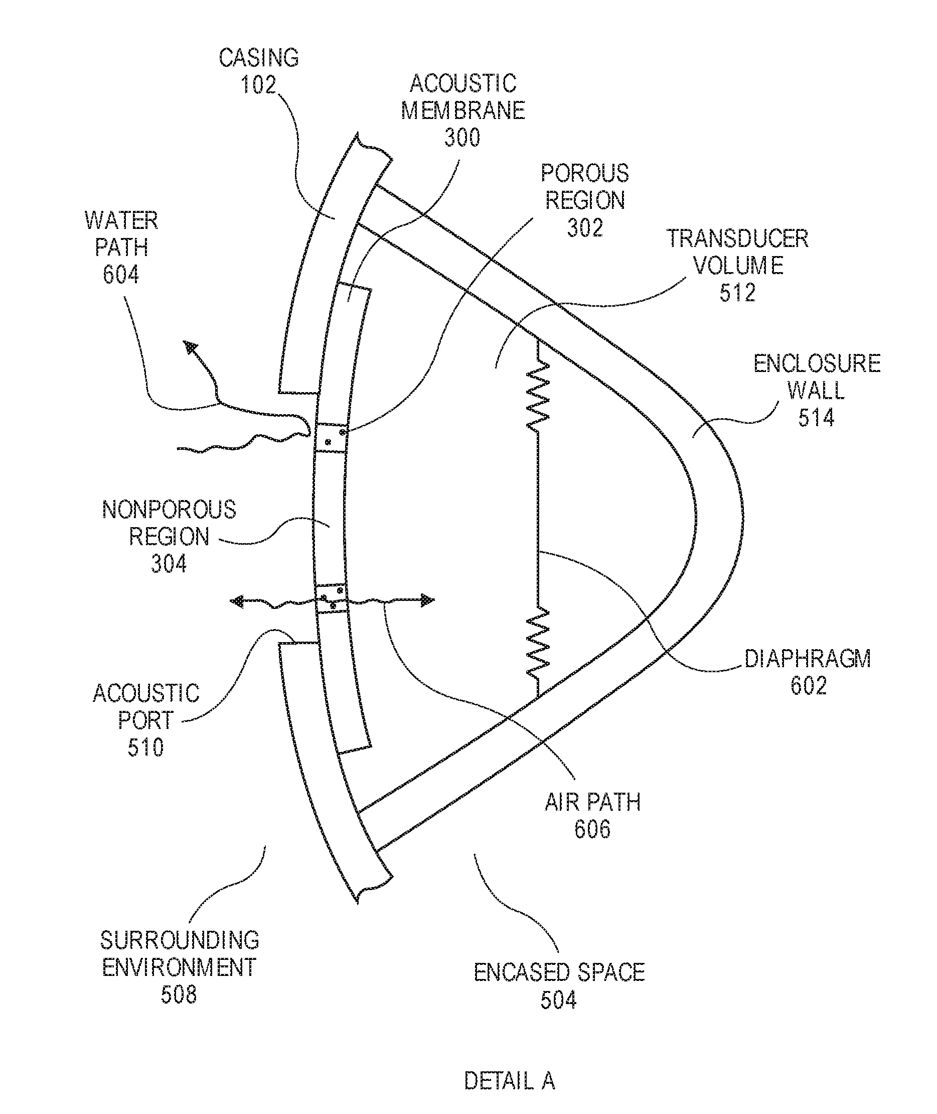 Device having a composite acoustic membrane