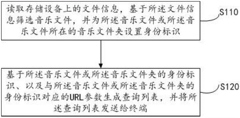 Data information sending method and device, enveloped information display method and device, loudspeaker box and terminal loudspeaker box