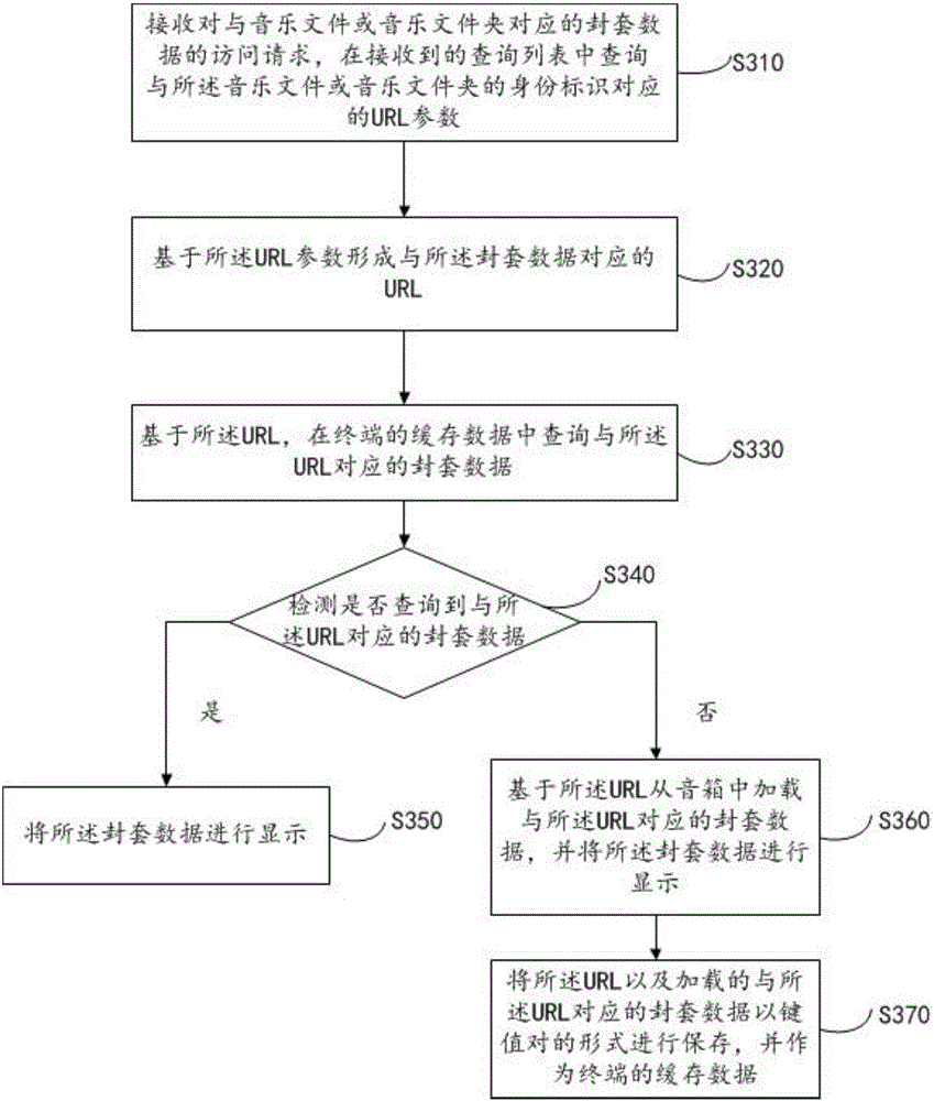 Data information sending method and device, enveloped information display method and device, loudspeaker box and terminal loudspeaker box