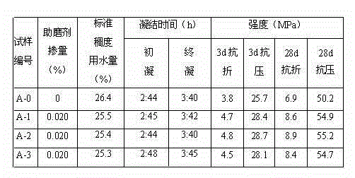 Polycarboxylate-type macromolecular grinding aid and preparation method thereof