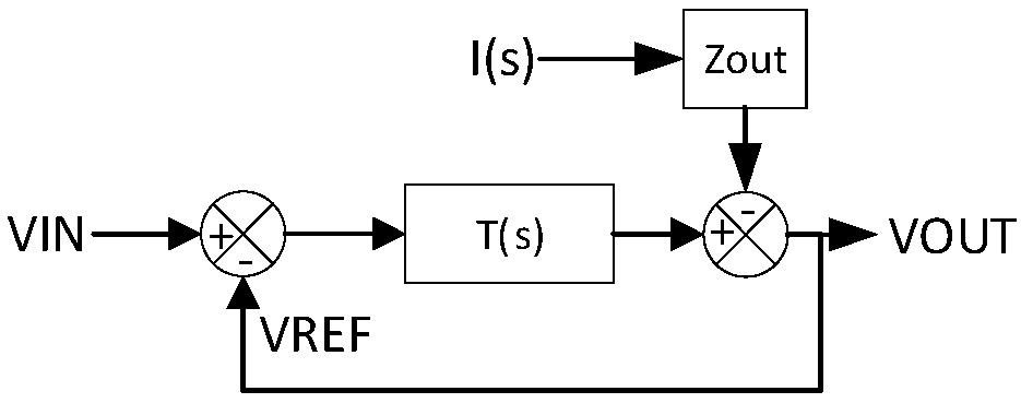 A step-down DC-DC power supply module remaining service life prediction and health assessment method