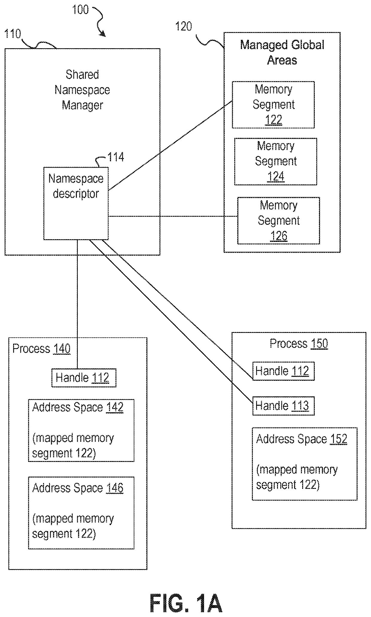 Fine grained memory and heap management for sharable entities across coordinating participants in database environment