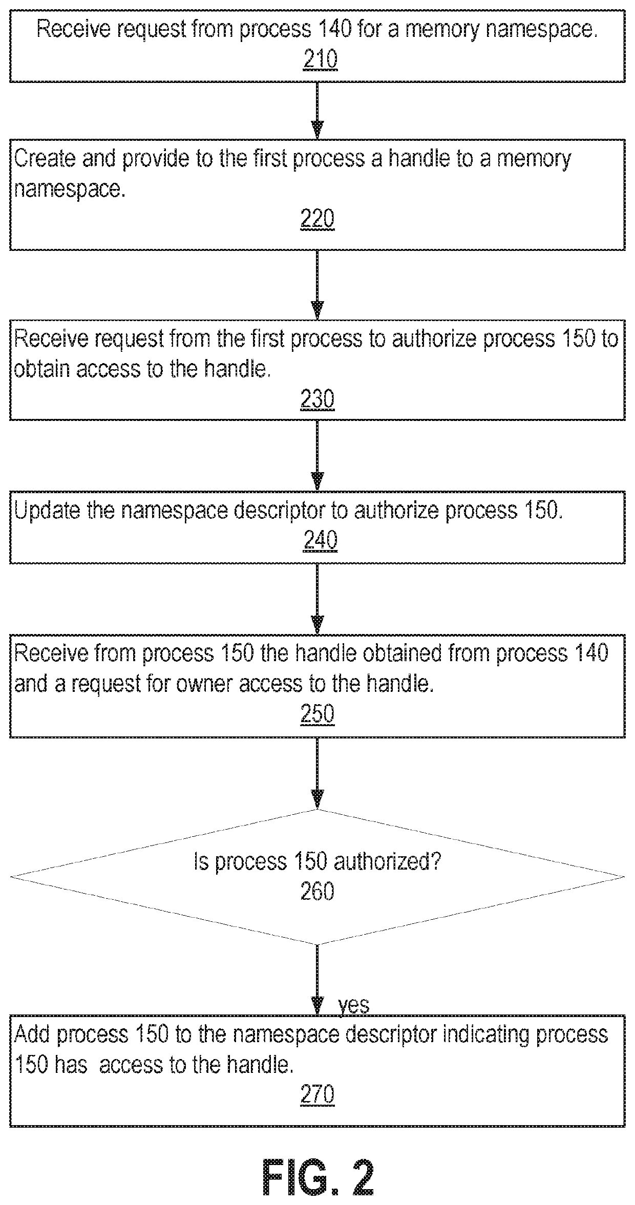 Fine grained memory and heap management for sharable entities across coordinating participants in database environment