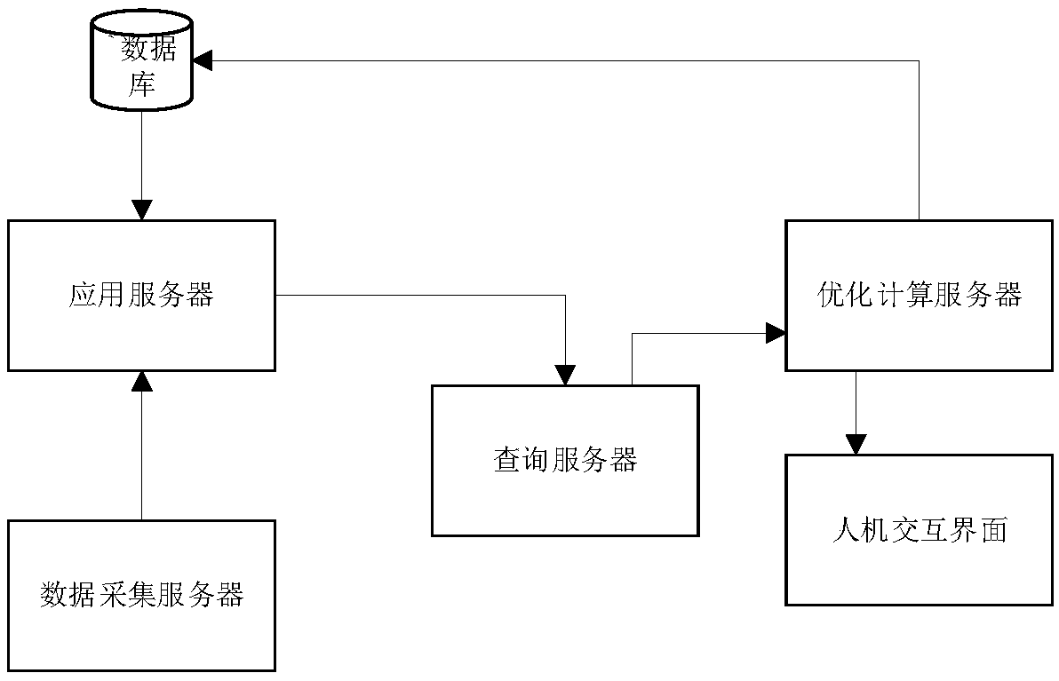 A production process modeling and product data tracking system