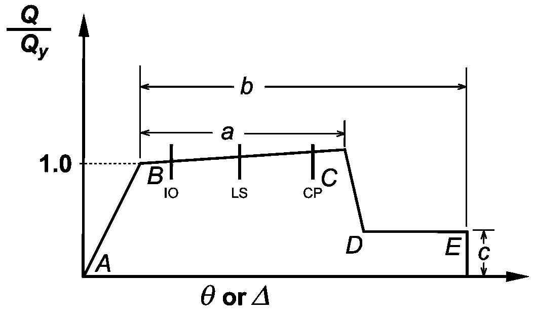 A processing method of a steel structure fiber model