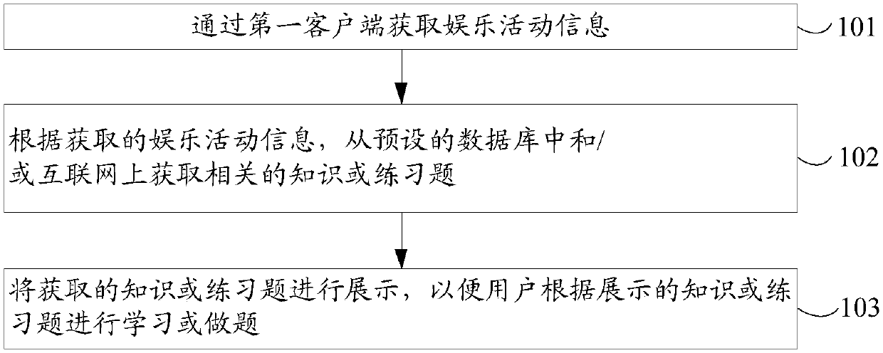 Method for realizing learning based on recreational activities