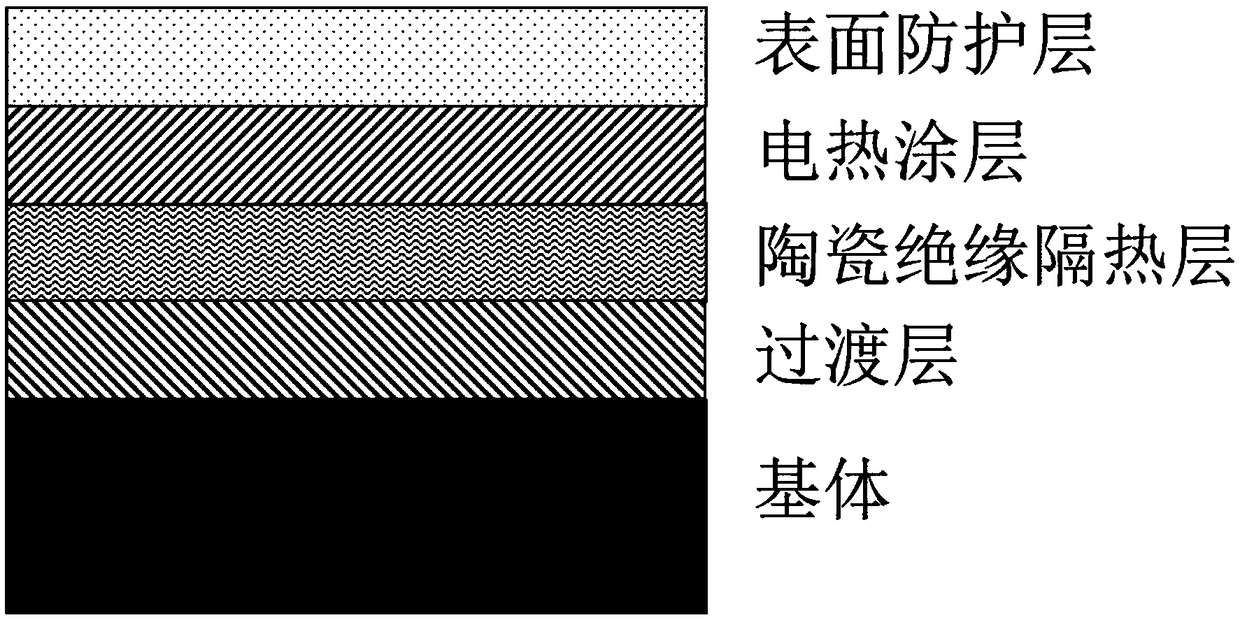 Electric heating antibacterial coating and preparation method thereof