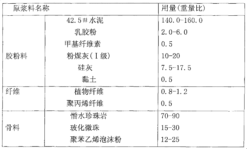 Composite building insulation slurry