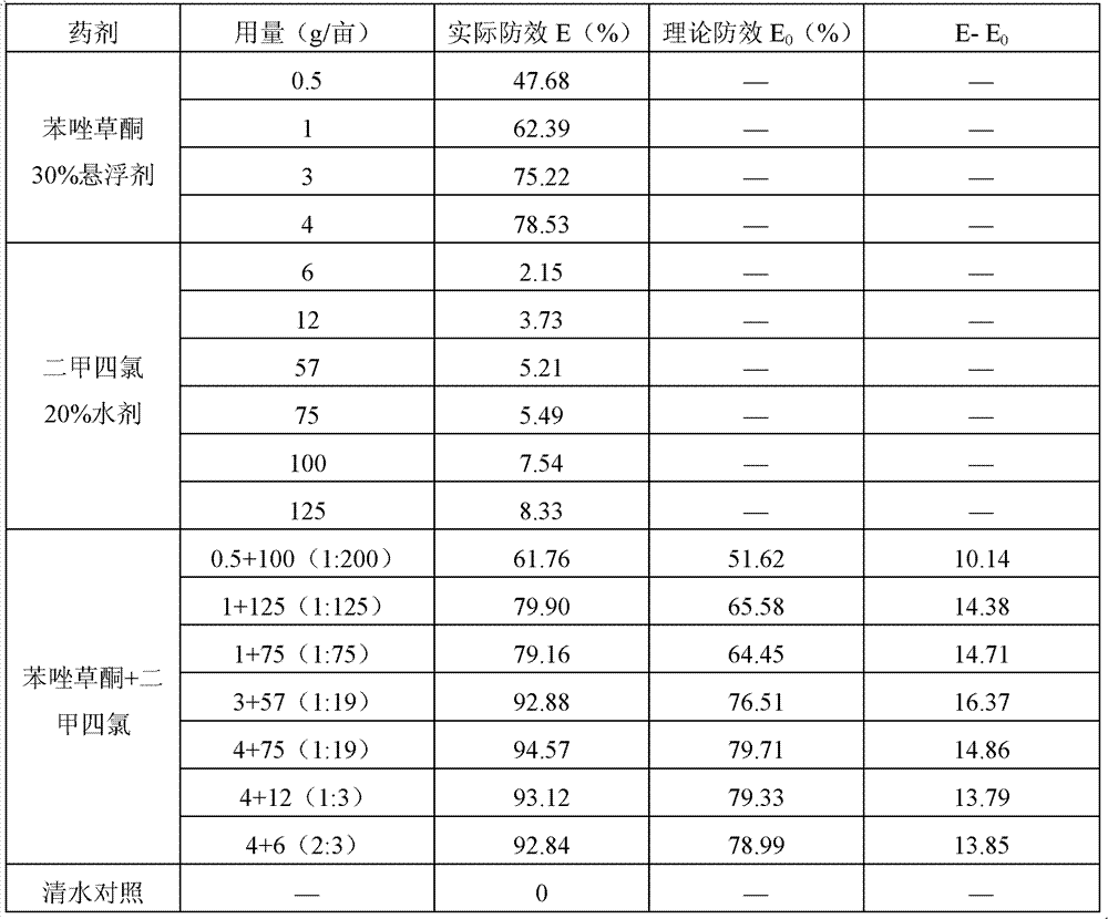 Herbicide composition containing topramezone and MCPA