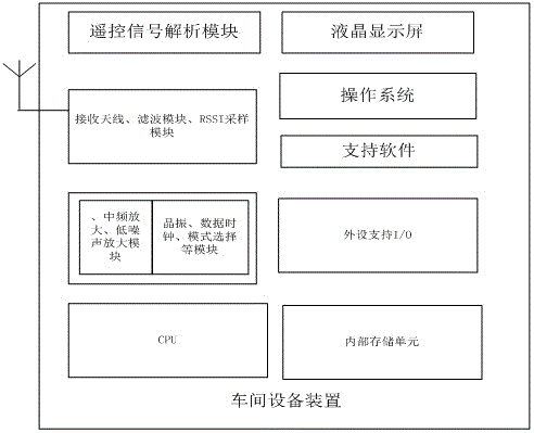 Car remote control matching method